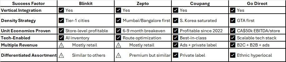 Why Delivery Apps Just Can't Make Rapid Grocery Delivery Profitable